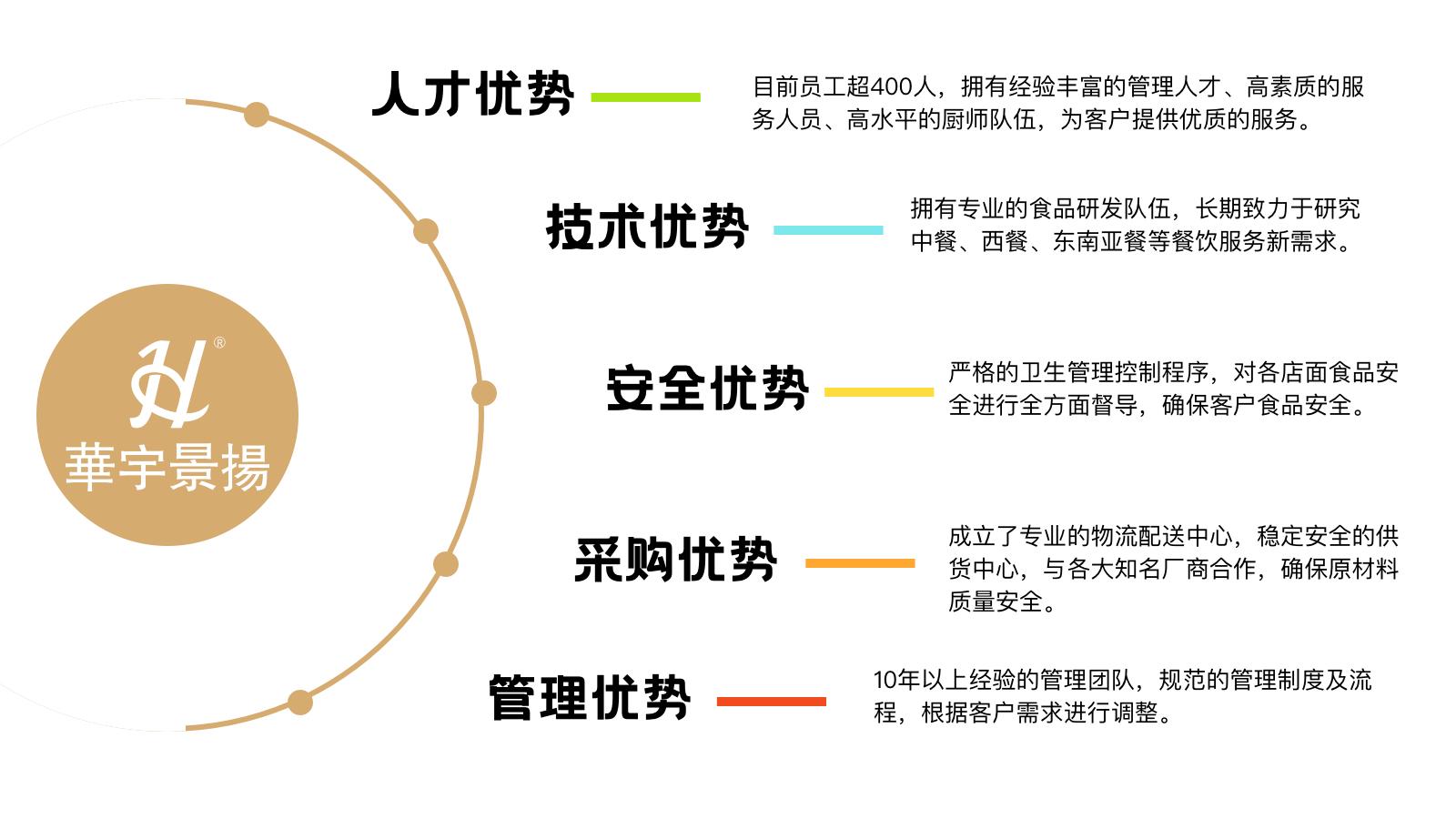關(guān)于我們優(yōu)勢(shì)